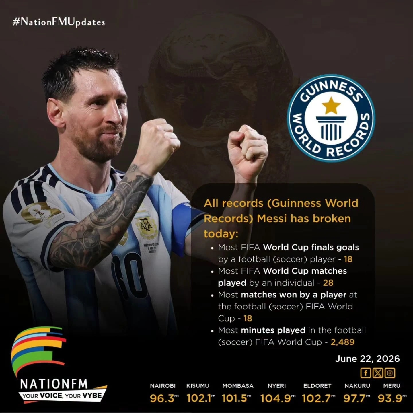 Messi xác lập 4 kỷ lục Guinness